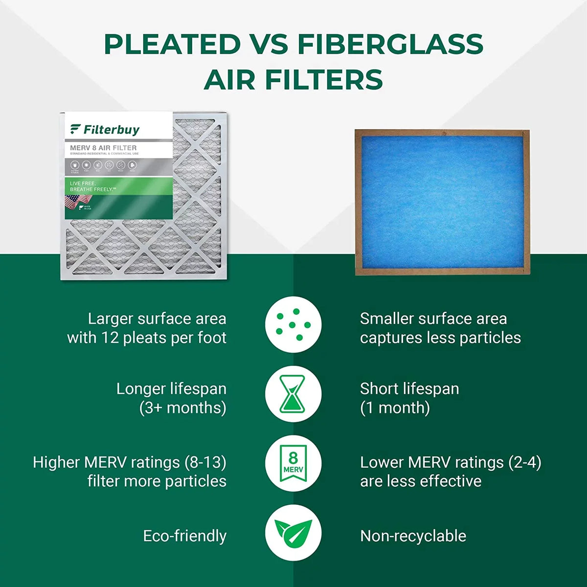 Filterbuy 12x27x1 MERV 8 Pleated HVAC AC Furnace Air Filters (4-Pack)
