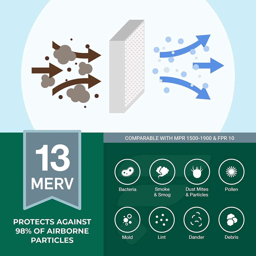 Filterbuy 16x21x1 MERV 13 Pleated HVAC AC Furnace Air Filters (5-Pack)