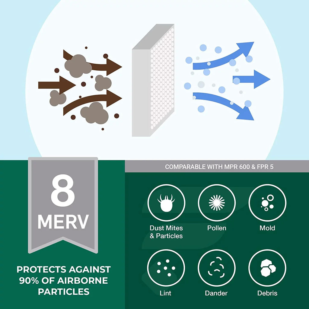 Filterbuy 12x27x1 MERV 8 Pleated HVAC AC Furnace Air Filters (4-Pack)